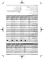 Preview for 339 page of Bosch GWS Professional 12-125 CIEP Original Instructions Manual