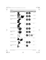 Preview for 102 page of Bosch GWS Professional 12-125 CIEPX Original Instructions Manual