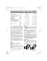 Preview for 12 page of Bosch GWS Professional 18V-100 C Original Instructions Manual