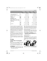 Preview for 26 page of Bosch GWS Professional 18V-100 C Original Instructions Manual