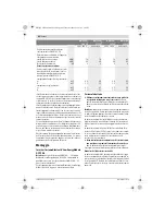 Preview for 85 page of Bosch GWS Professional 18V-100 C Original Instructions Manual