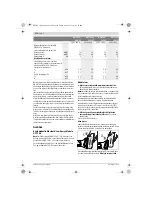 Preview for 151 page of Bosch GWS Professional 18V-100 C Original Instructions Manual