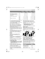 Preview for 282 page of Bosch GWS Professional 18V-100 C Original Instructions Manual