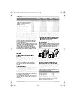 Preview for 341 page of Bosch GWS Professional 18V-100 C Original Instructions Manual