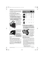 Preview for 397 page of Bosch GWS Professional 18V-100 C Original Instructions Manual