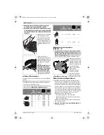 Preview for 411 page of Bosch GWS Professional 18V-100 C Original Instructions Manual