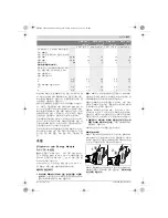 Preview for 422 page of Bosch GWS Professional 18V-100 C Original Instructions Manual