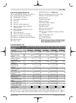 Preview for 195 page of Bosch GWS Professional 30-180 B Original Instructions Manual