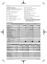 Preview for 10 page of Bosch GWX 13-125 Original Instructions Manual