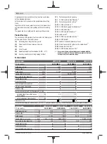 Preview for 20 page of Bosch GWX 13-125 Original Instructions Manual