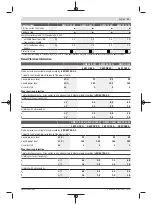 Preview for 21 page of Bosch GWX 13-125 Original Instructions Manual