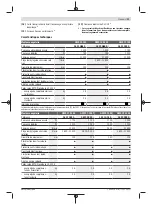 Preview for 31 page of Bosch GWX 13-125 Original Instructions Manual