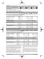 Preview for 32 page of Bosch GWX 13-125 Original Instructions Manual