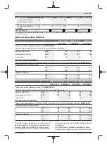 Preview for 43 page of Bosch GWX 13-125 Original Instructions Manual