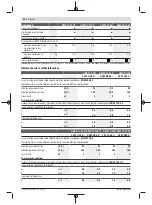 Preview for 54 page of Bosch GWX 13-125 Original Instructions Manual