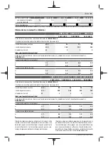 Preview for 65 page of Bosch GWX 13-125 Original Instructions Manual