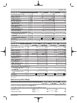 Preview for 75 page of Bosch GWX 13-125 Original Instructions Manual