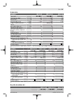 Preview for 85 page of Bosch GWX 13-125 Original Instructions Manual