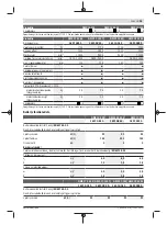 Preview for 95 page of Bosch GWX 13-125 Original Instructions Manual