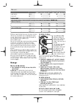 Preview for 96 page of Bosch GWX 13-125 Original Instructions Manual