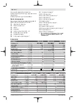 Preview for 104 page of Bosch GWX 13-125 Original Instructions Manual