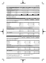 Preview for 105 page of Bosch GWX 13-125 Original Instructions Manual