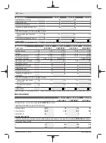 Preview for 114 page of Bosch GWX 13-125 Original Instructions Manual