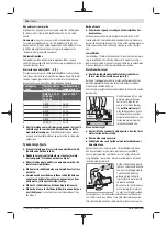 Preview for 118 page of Bosch GWX 13-125 Original Instructions Manual