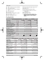 Preview for 124 page of Bosch GWX 13-125 Original Instructions Manual