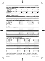 Preview for 125 page of Bosch GWX 13-125 Original Instructions Manual