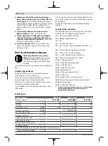 Preview for 134 page of Bosch GWX 13-125 Original Instructions Manual