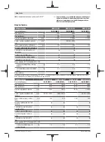 Preview for 146 page of Bosch GWX 13-125 Original Instructions Manual