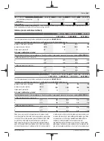 Preview for 147 page of Bosch GWX 13-125 Original Instructions Manual