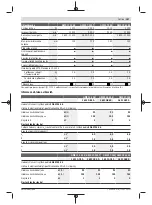 Preview for 157 page of Bosch GWX 13-125 Original Instructions Manual