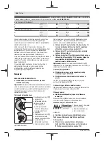 Preview for 158 page of Bosch GWX 13-125 Original Instructions Manual