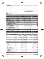 Preview for 166 page of Bosch GWX 13-125 Original Instructions Manual