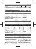 Preview for 167 page of Bosch GWX 13-125 Original Instructions Manual