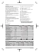 Preview for 176 page of Bosch GWX 13-125 Original Instructions Manual