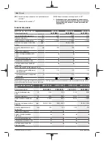 Preview for 188 page of Bosch GWX 13-125 Original Instructions Manual