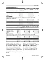 Preview for 201 page of Bosch GWX 13-125 Original Instructions Manual