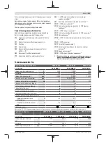 Preview for 211 page of Bosch GWX 13-125 Original Instructions Manual