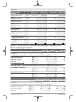 Preview for 212 page of Bosch GWX 13-125 Original Instructions Manual