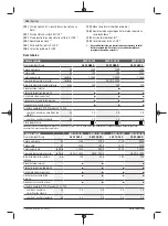 Preview for 222 page of Bosch GWX 13-125 Original Instructions Manual