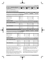 Preview for 223 page of Bosch GWX 13-125 Original Instructions Manual