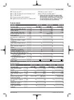 Preview for 233 page of Bosch GWX 13-125 Original Instructions Manual