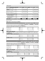 Preview for 234 page of Bosch GWX 13-125 Original Instructions Manual