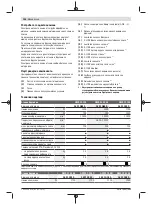 Preview for 244 page of Bosch GWX 13-125 Original Instructions Manual