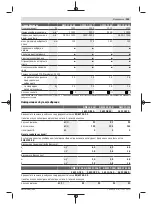 Preview for 245 page of Bosch GWX 13-125 Original Instructions Manual