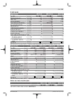 Preview for 255 page of Bosch GWX 13-125 Original Instructions Manual