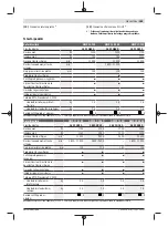 Preview for 265 page of Bosch GWX 13-125 Original Instructions Manual